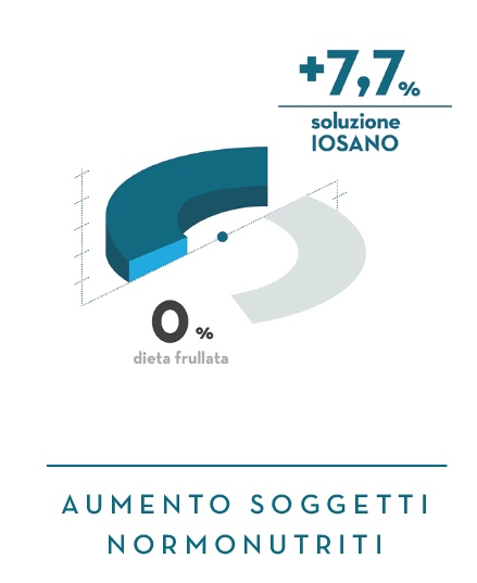 iosano_studi_comparativi_disfagia0