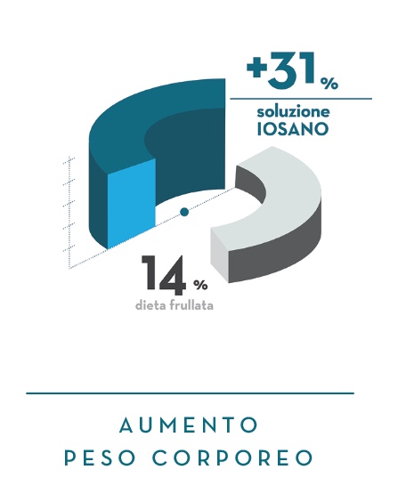 iosano_studi_comparativi_disfagia1