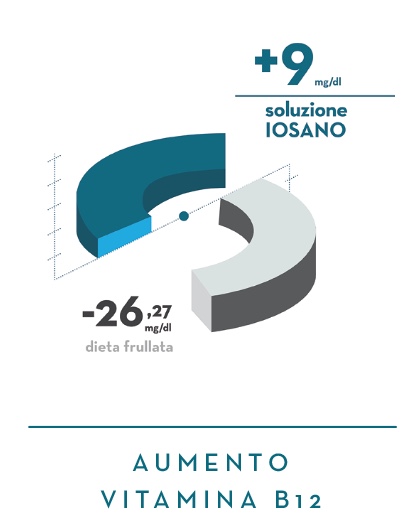 iosano_studi_comparativi_disfagia2