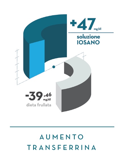 iosano_studi_comparativi_disfagia3